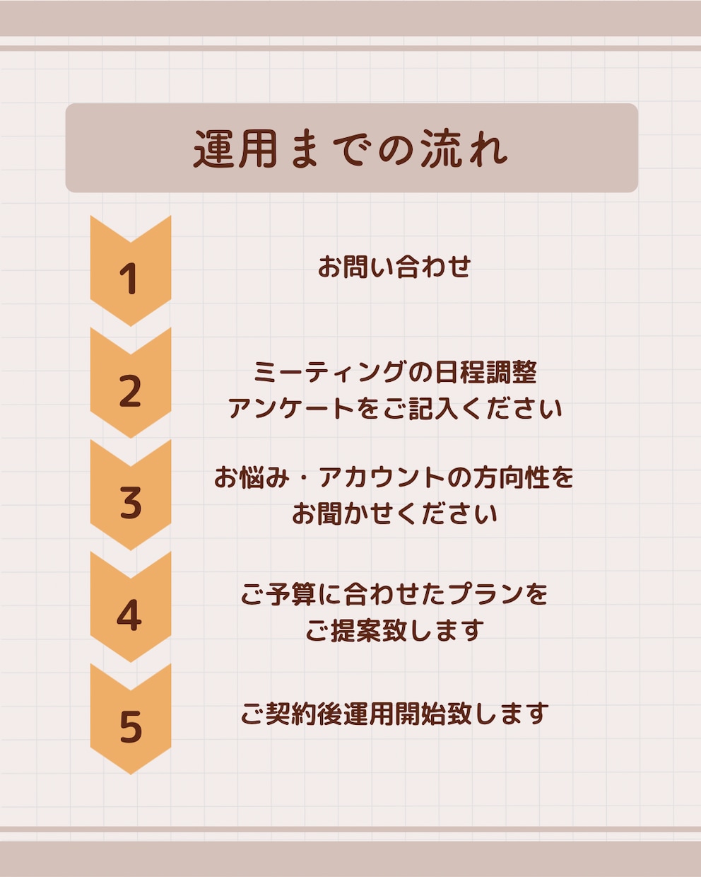 TikTokの動画作成致します sns講座で学んだ2児のママがあなたに合わせて企画制作 イメージ3