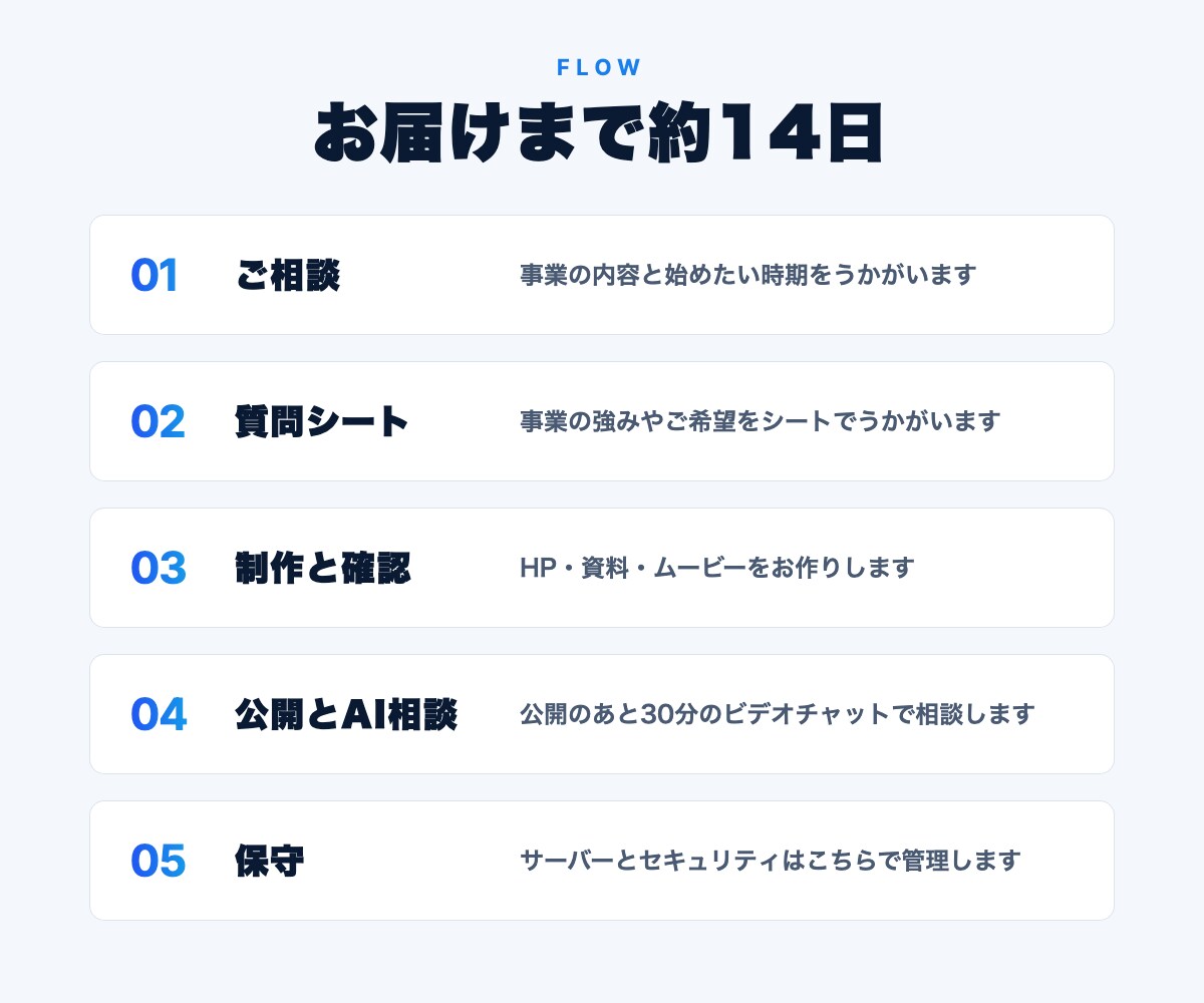 開業セット｜HP・資料・動画をまとめて作ります HP・事業紹介資料・15秒動画・AI相談30分 イメージ15