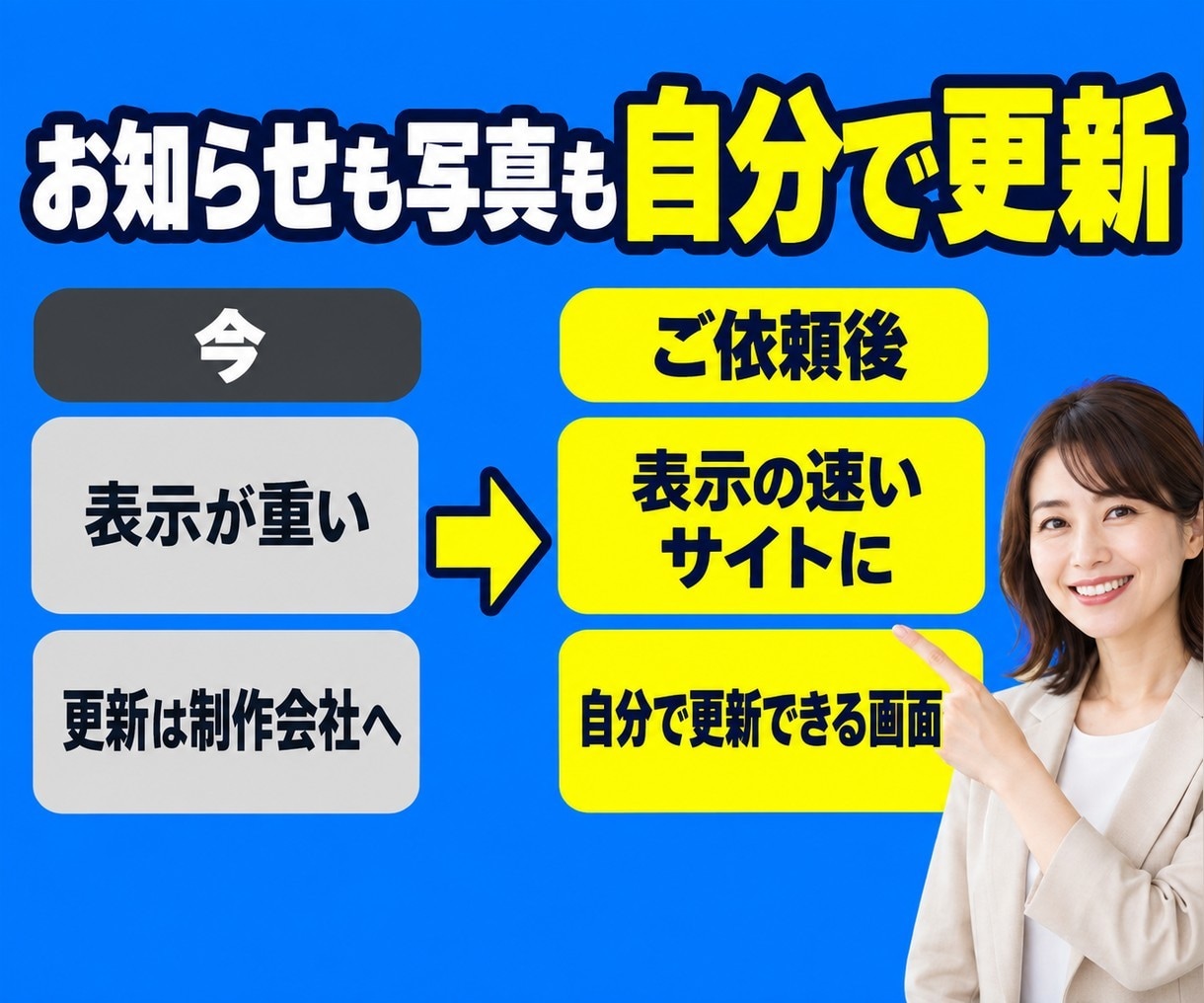 重いWordPressを高速なサイトに作り直します スタッフが自分で更新できる、かんたん管理画面つきです イメージ3