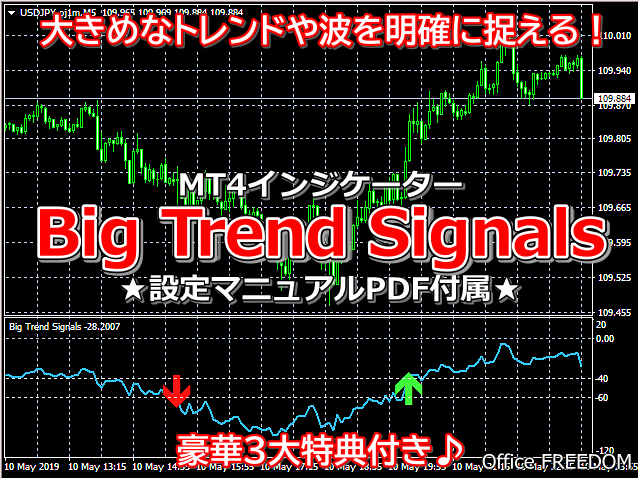 大きめなトレンドの転換点を捉えるツールを販売します FX攻略の一助に⭕相場のN字波動や大きなうねりの初動を検知！ イメージ1