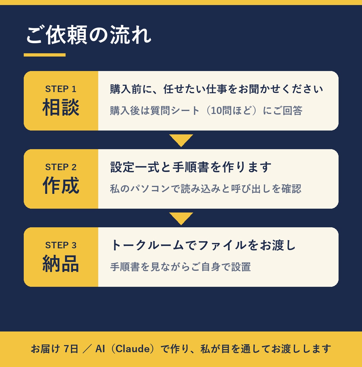 Claude Codeを専用AI社員に設定します 説明し直さなくても、頼めば動くAIの部下に イメージ3