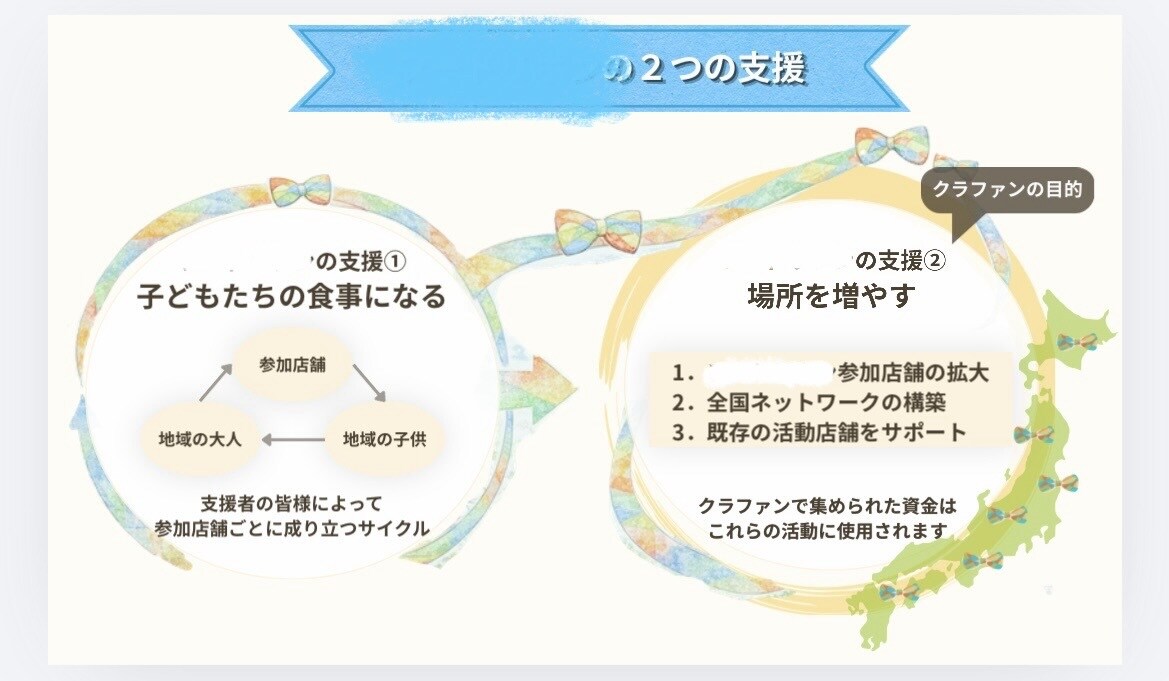 営業経験者が伝わる資料作成します 法人営業4年超の経験を活かした相手に伝わる構成とデザイン イメージ4
