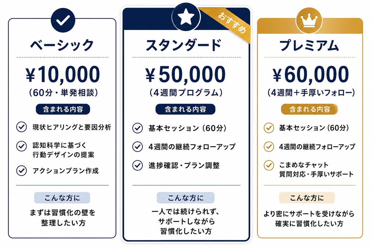 認知科学コーチングで朝活習慣化をサポートします 脳科学に基づく朝活習慣化コーチング イメージ3