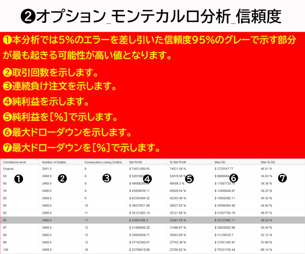 MT4用EAのバックテストを代行します トレーダー兼MQL4プログラマーがTDSでEAの分析します。 イメージ5