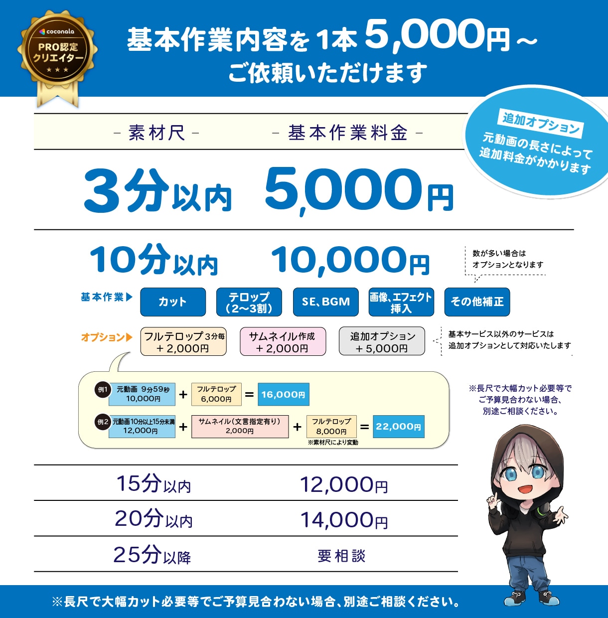 丸投げYouTube動画編集！承ります 現役YouTuberが効果的な動画を作ります イメージ2