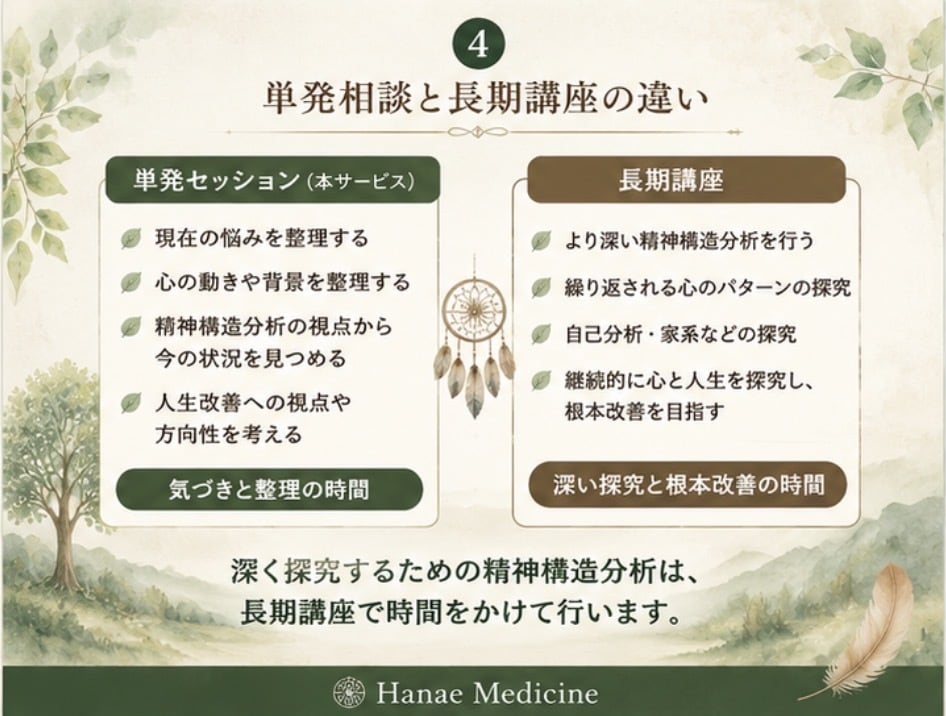 人生の悩みを整理する対話をします 心の構造から、人生の悩みを一緒に整理します イメージ4