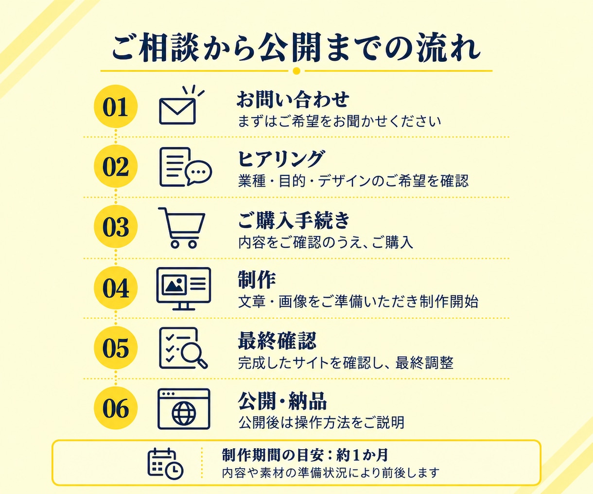 売上・集客につながるホームページを制作いたします WordPress「Swell」｜はじめての方歓迎 イメージ3