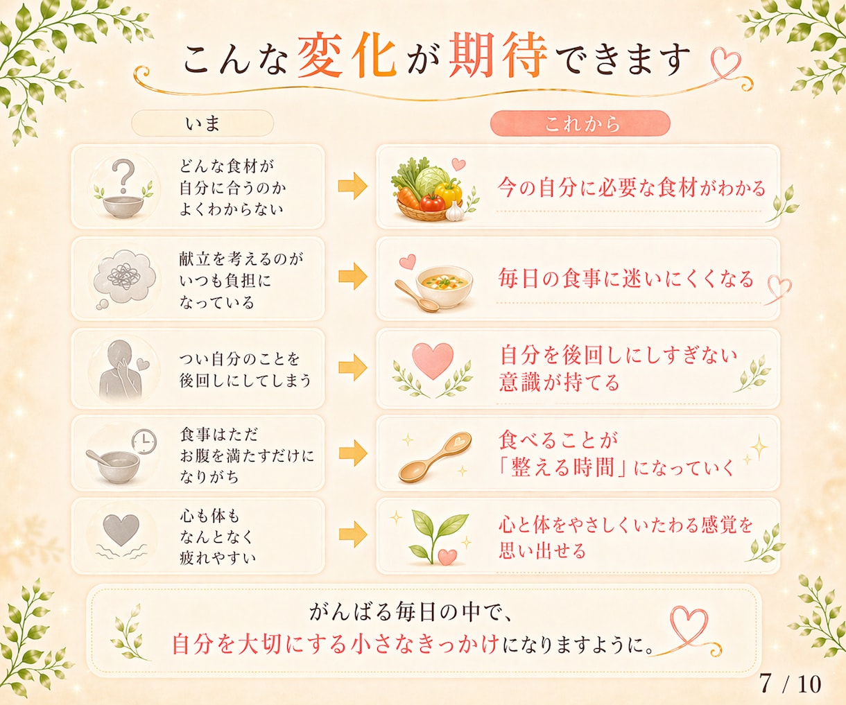 管理栄養士が占う運気を整える開運ごはん鑑定します 生年月日と今の状況から読み解くあなただけの開運食材鑑定 イメージ7
