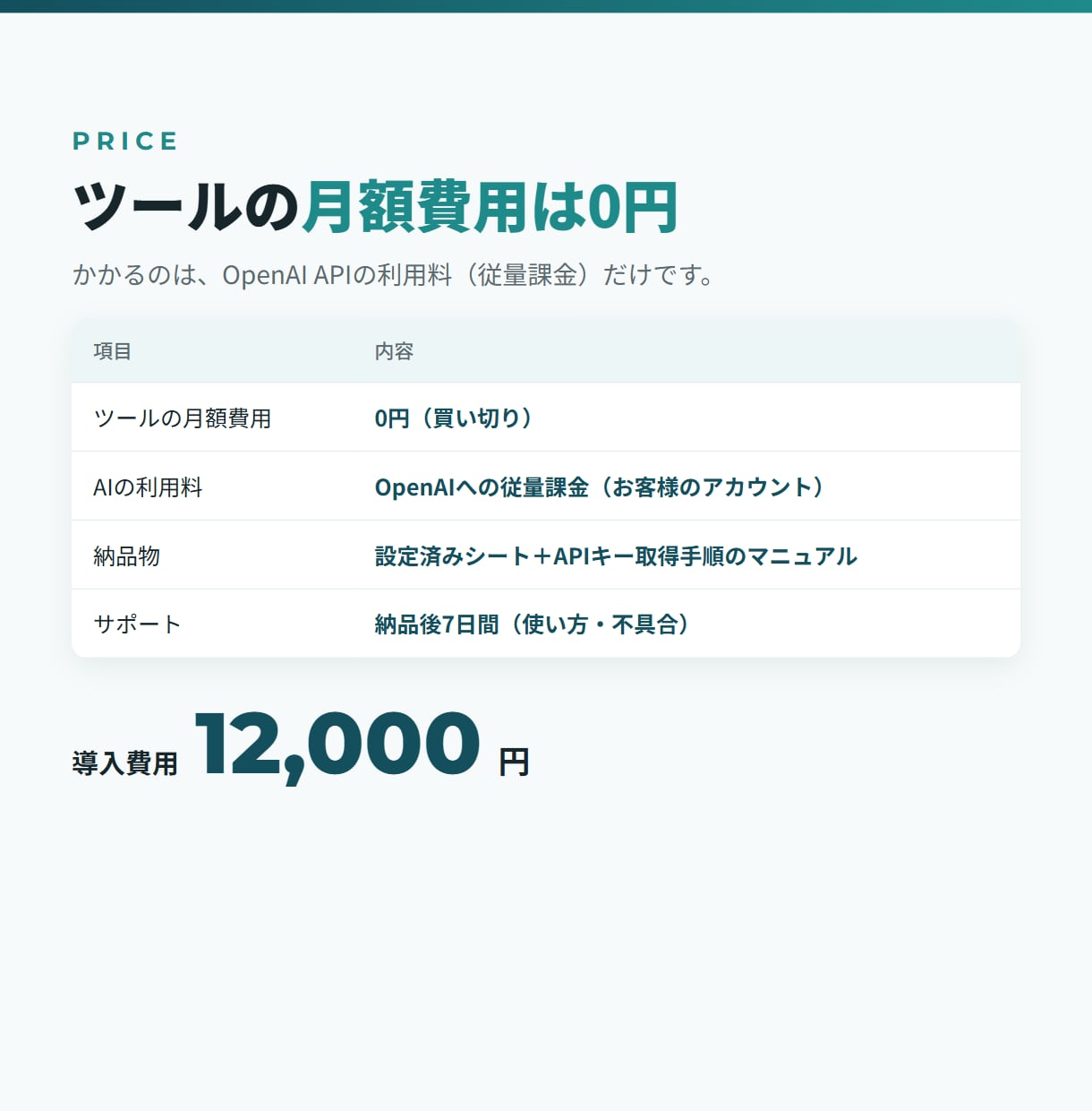 スプレッドシートでAI文章を一括作成します ブログ・商品説明・SNS投稿を下書き｜月額ツール代0円 イメージ4