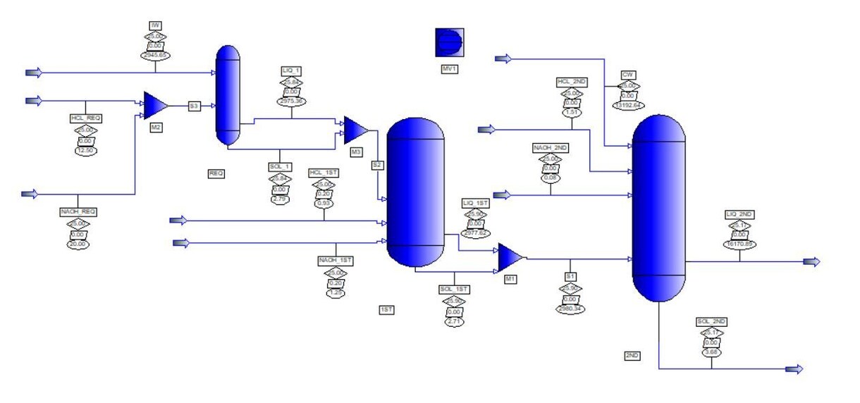 あらゆるプラント設計のお手伝いをします プラントのプロセス設計、機器設計、設備設計でお困りの方に イメージ1