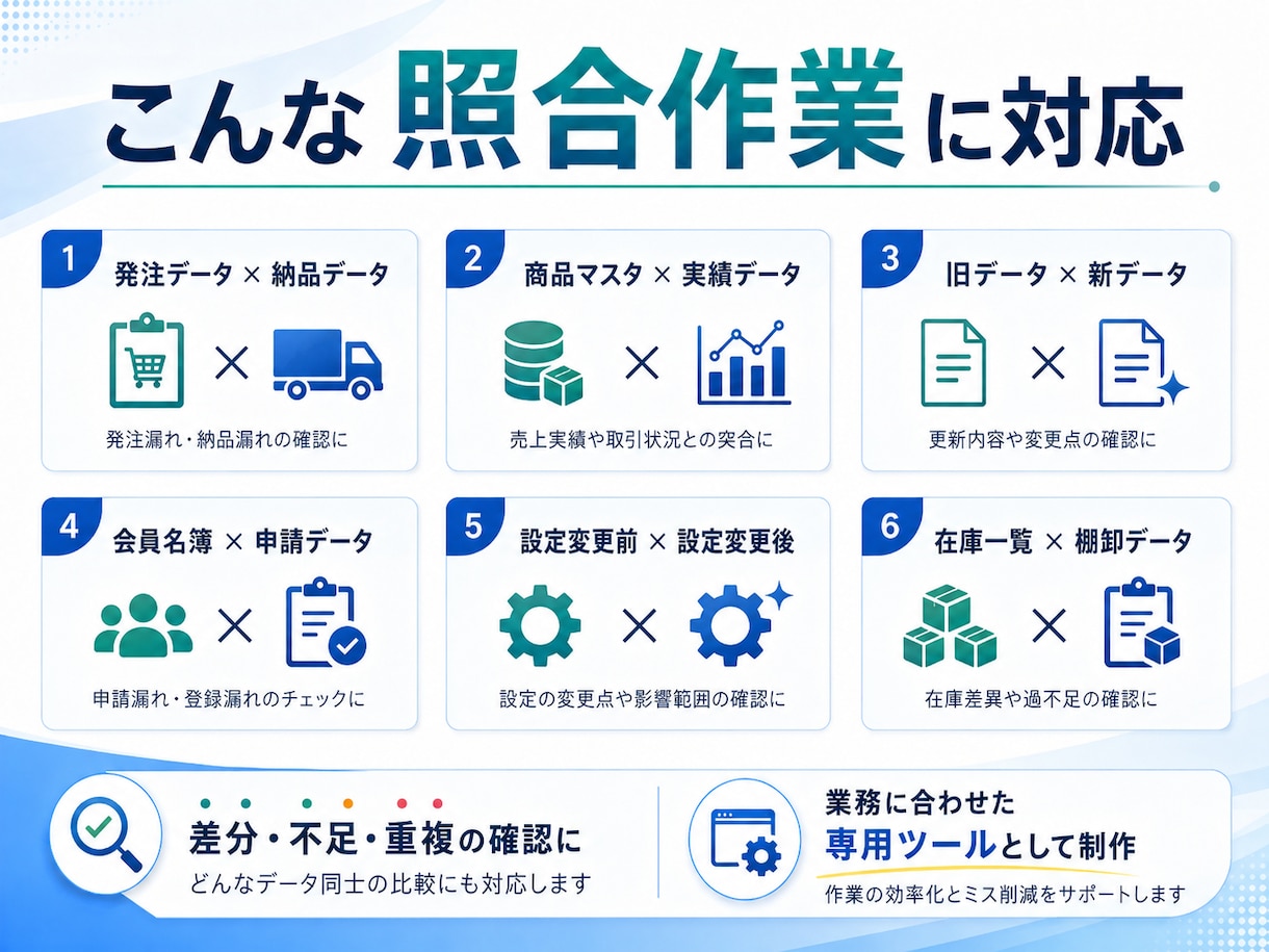 Excel・CSVの照合ツールを作ります 差分・不足・重複を自動チェック｜インストール不要 イメージ3