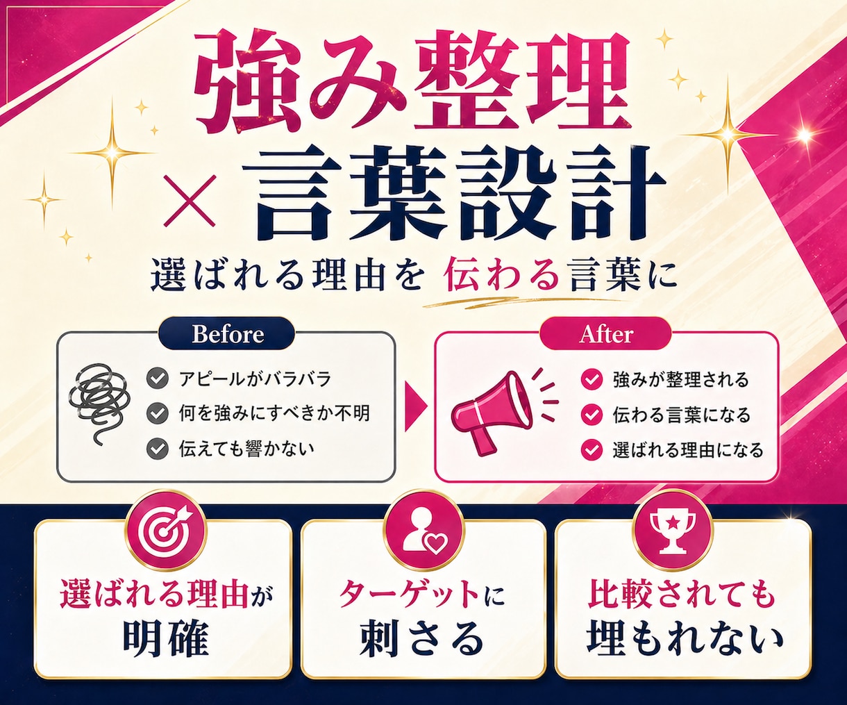 人にもAIにも選ばれる｜強みが伝わるHP制作します 何を書けばいいかわからない状態から強みを整理し原稿制作します イメージ4