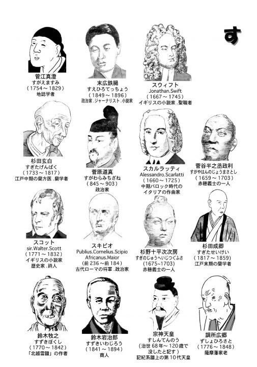 人物イラスト事典歴史上の知らない顔がわかります 知っているようで知らない歴史上の人物の顔がわかります イメージ8