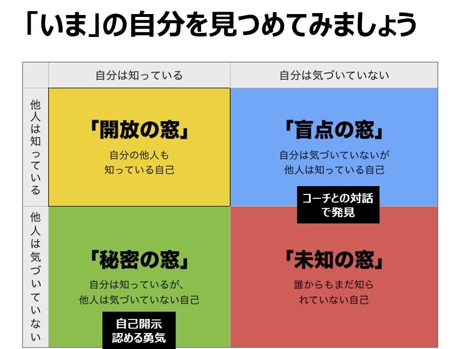 1on1で悩む管理職に練習相手になります 部下とのコミュニケーション改善。プロコーチがサポートします イメージ3
