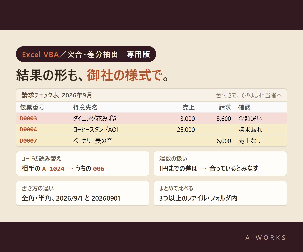 ExcelとCSV自動突合・照合し差分を抽出します 関数を使わずに、2つの表の「合わない行」だけを一覧に イメージ5