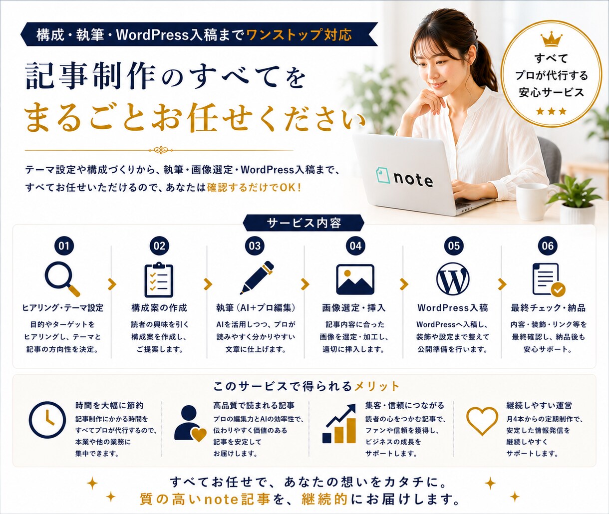 note記事制作を月4本から代行します AIも活用しながら継続しやすい記事運営を支えます イメージ6