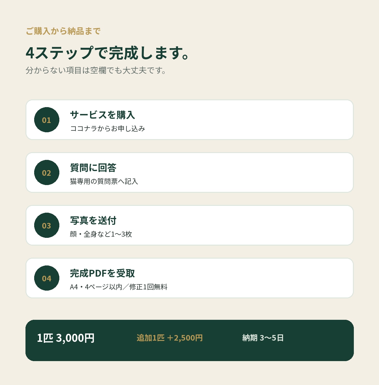 もしもの時に猫を託せる緊急引継ぎシートを作ります 災害・入院時にそのまま渡せる「うちの子取扱説明書」 イメージ7