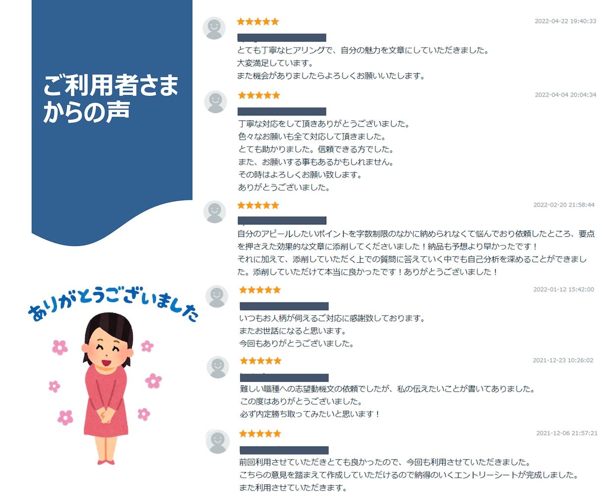 内定獲得！強みや魅力を惹きだすＥＳ添削・作成します 【24卒・25卒】添削3,500円／ゼロから作成5,000円 イメージ2