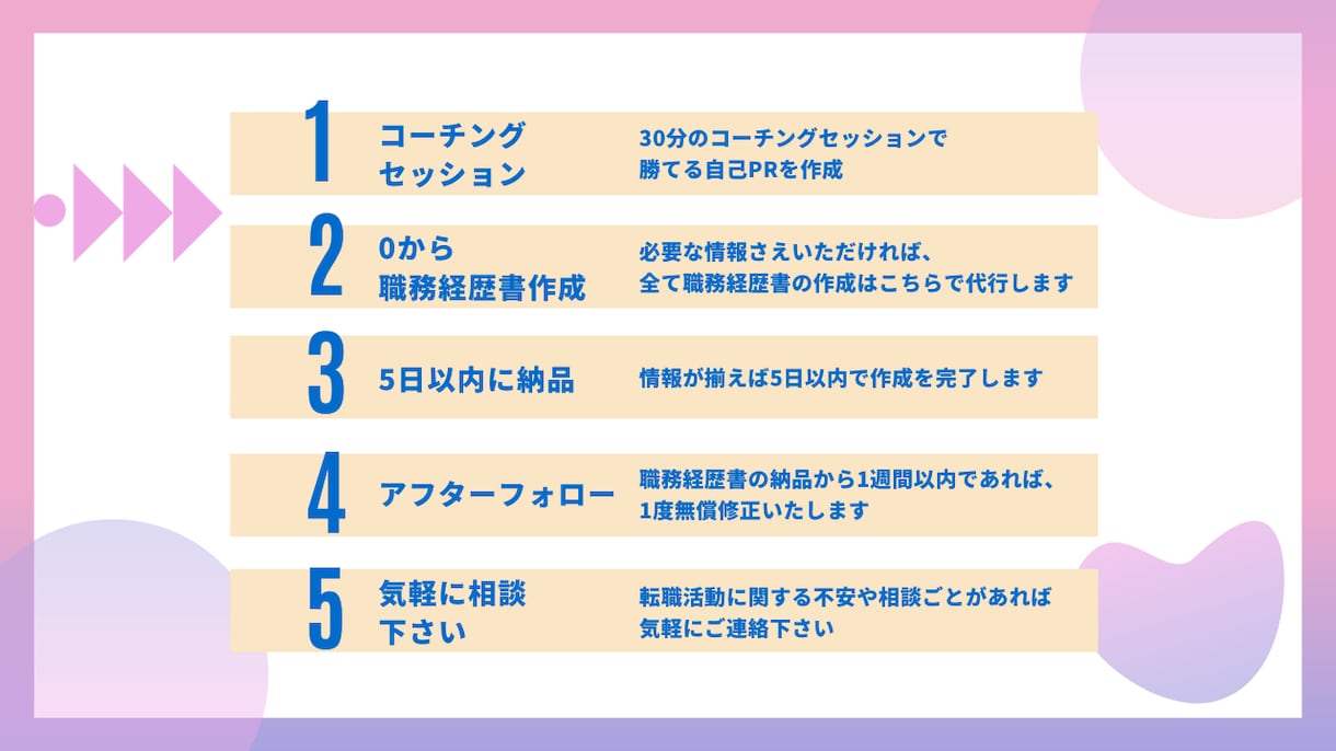 現役人事担当者が0から職務経歴書を作成します 採用人事経験者✕コーチングで企業に刺さる自己PRを作成 イメージ2