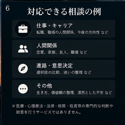 あなたの悩み・問題を整理して構造化します 頭の中のモヤモヤを、構造的に整理します。 イメージ6