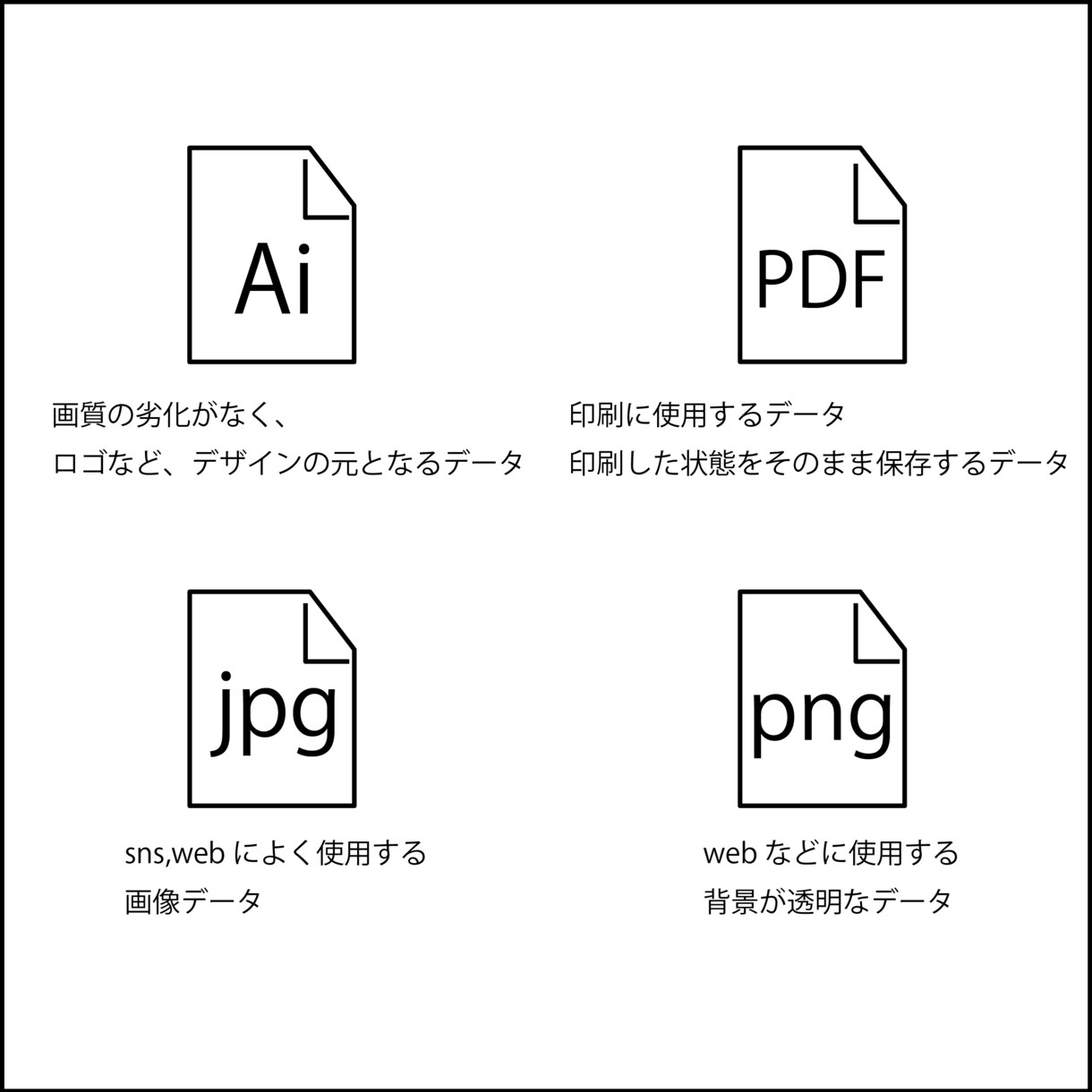 イメージを汎用性のあるロゴにします 時代の変化に負けないデザイン、シンプルで時代に沿ったロゴ作成 イメージ8