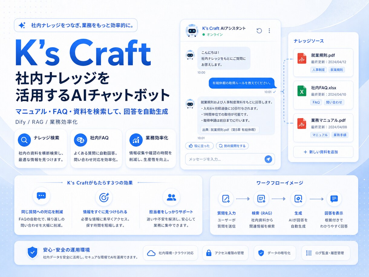 問い合わせ対応AIチャットボットを制作します FAQ・予約前案内・問い合わせ対応をAIで自動化します イメージ4