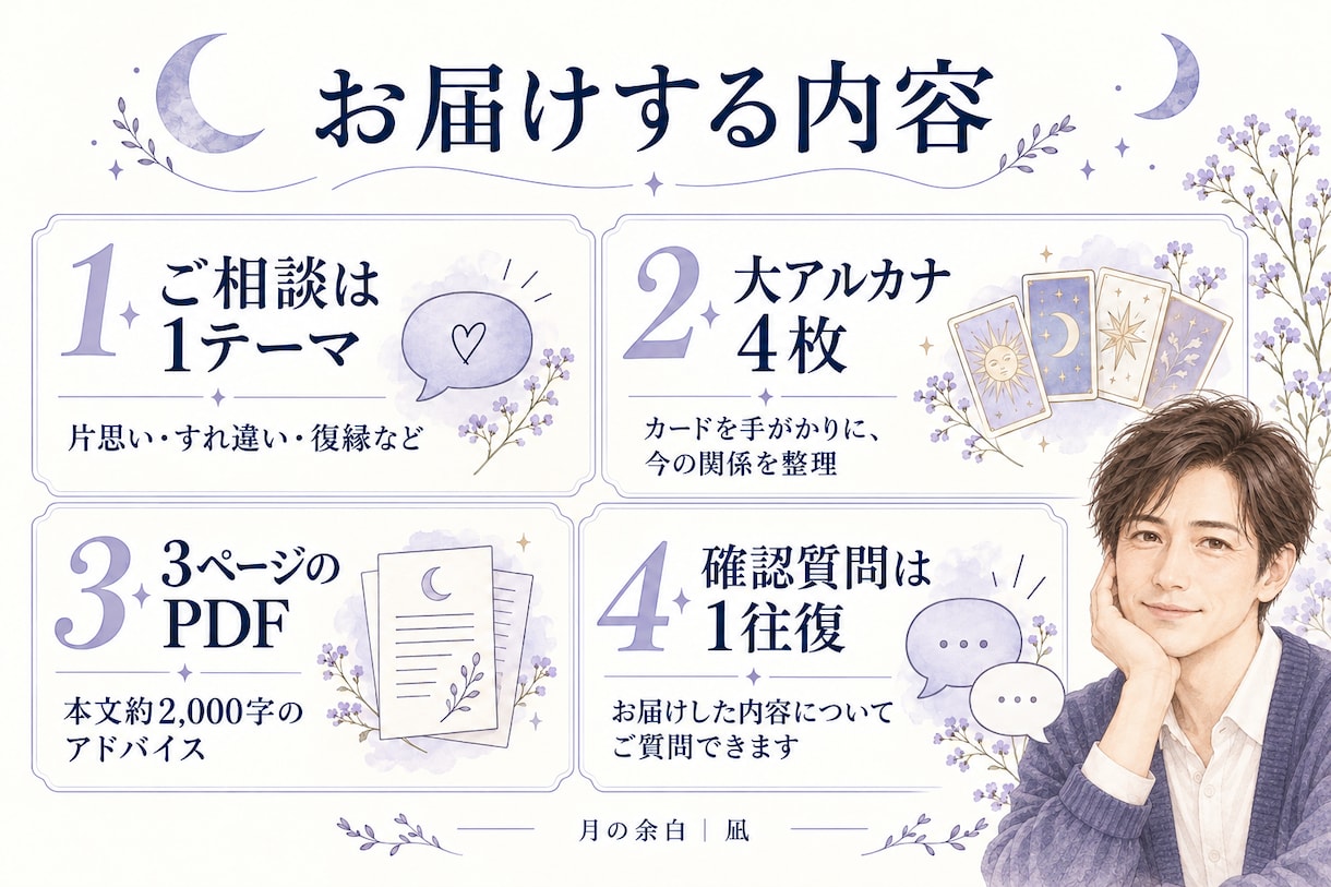 片思い・復縁など恋愛の悩みをタロットで占います 気持ちの伝え方や相手との向き合い方を、4枚のカードから イメージ2