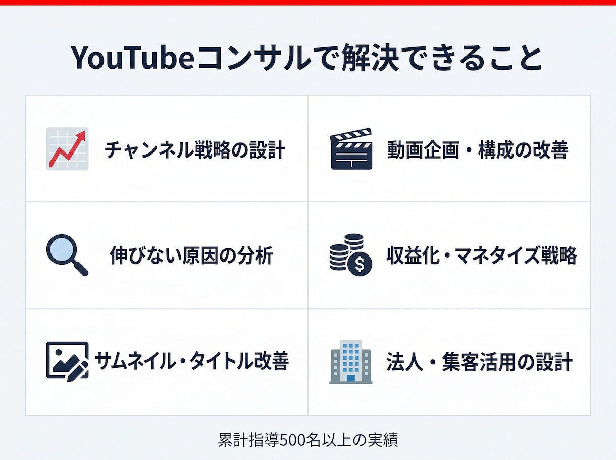 登録者15万人がYouTubeコンサルします 登録者2.5万→10万人 YouTube戦略を直伝 イメージ3