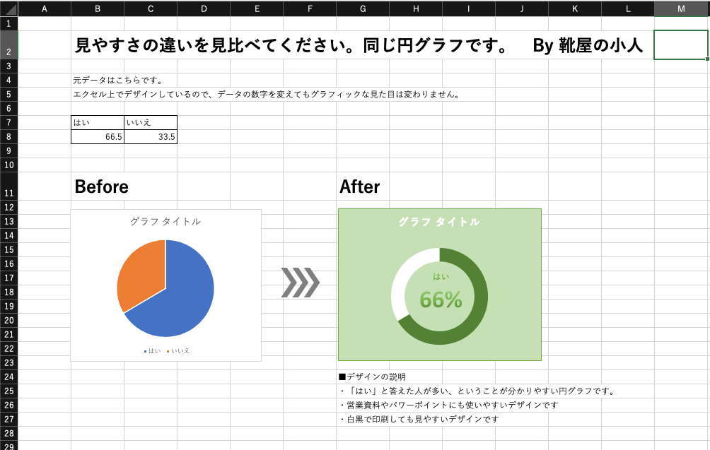 エクセルのグラフや表を見やすくデザインします まるでデザイナーが書いたようなデザインをお届けします イメージ2