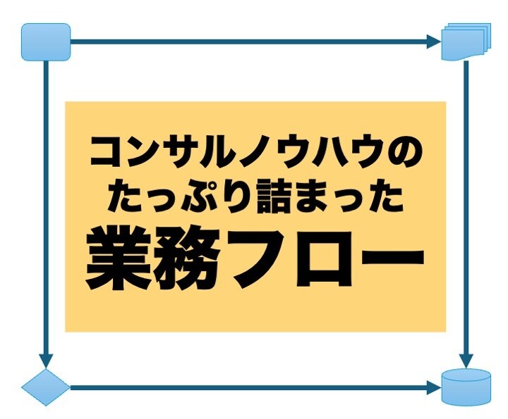 業務フローを作ります 後で困らないようにちゃんとした人に頼みましょう イメージ1