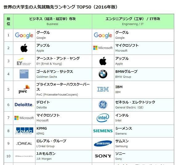 ESの添削を承ります。IS・ESの対策を行います 柔軟に対応しますので何なりとお申し付けください。 イメージ1