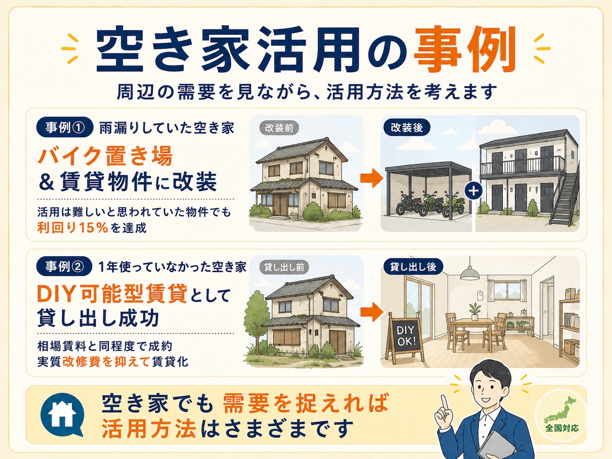 全国対応可能！空き家の活用相談乗ります 周辺の需要を冷静に分析し、需要のある貸出し方を提案してます。 イメージ2