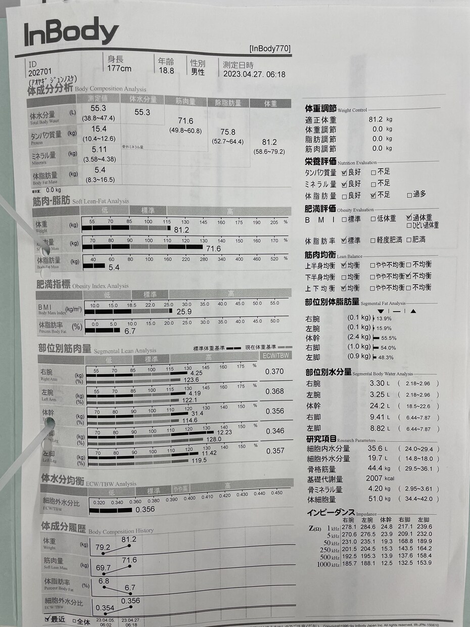 現在スポーツで手詰まっている方を助けてます ⭐️身体を変えて、正しい知識を得る⭐️ イメージ1