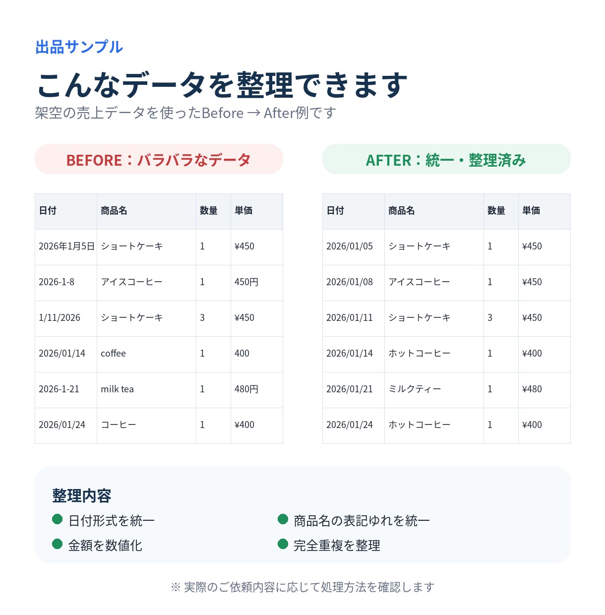 Excel・CSVの面倒なデータきれいに整理します 重複・表記ゆれ・空欄などを整え、使いやすいデータに仕上げます イメージ2