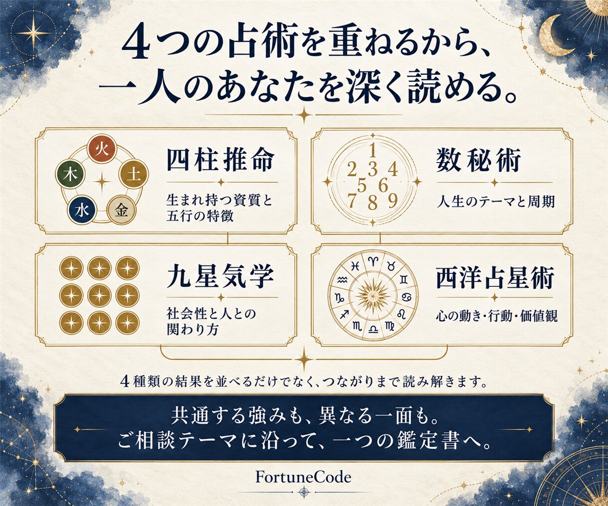 ４占術を重ねて才能と人生の転機を深く鑑定します 自分を深く知る全10章の鑑定書｜今だけ個別動画付き イメージ8
