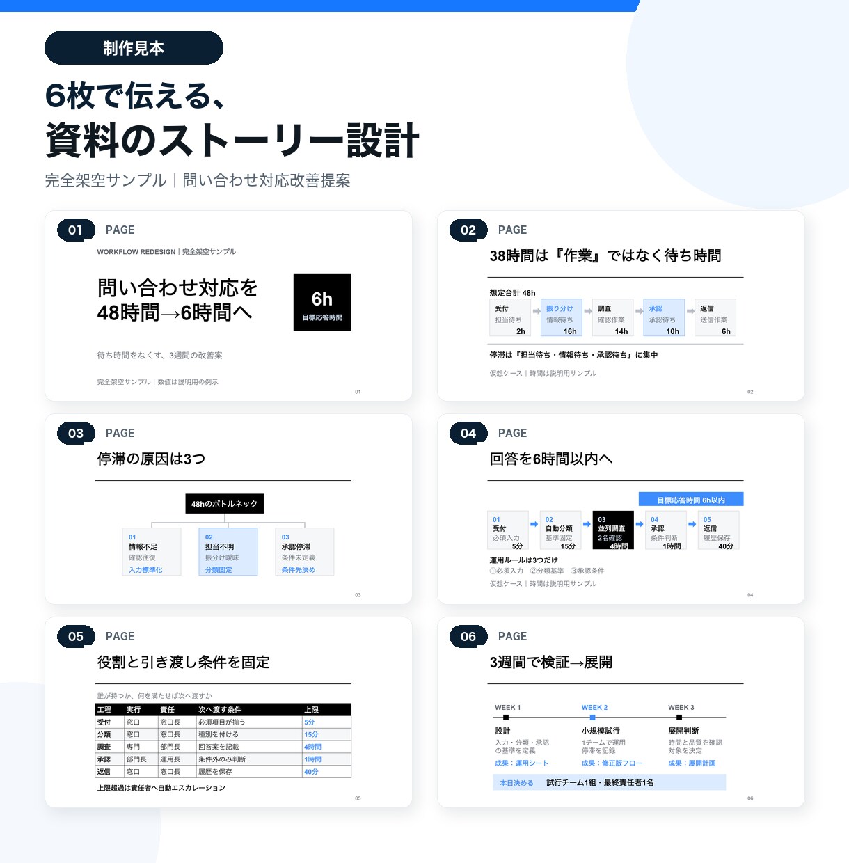 支給資料を編集可能なPPTXに整えます PDFや原稿を、伝わる編集可能スライドへ イメージ2