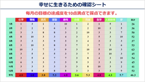 悩みなく幸せに生きるために必要なものをお渡します 毎月の目標の振り返りに悩んでいるあなたへ イメージ2