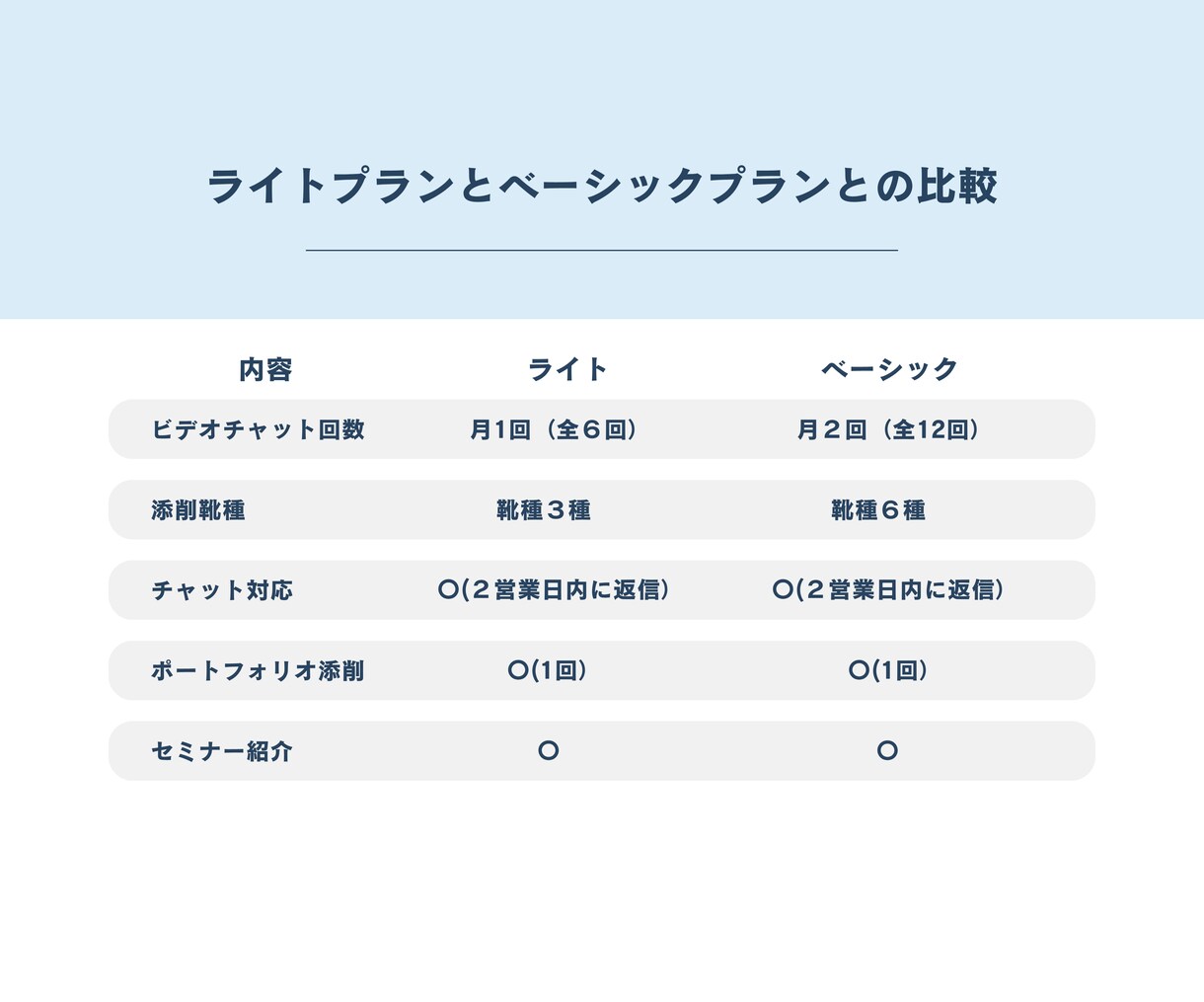 シューズ デザイナー 育成します シューズ デザイナー 育成サポートプログラム イメージ6