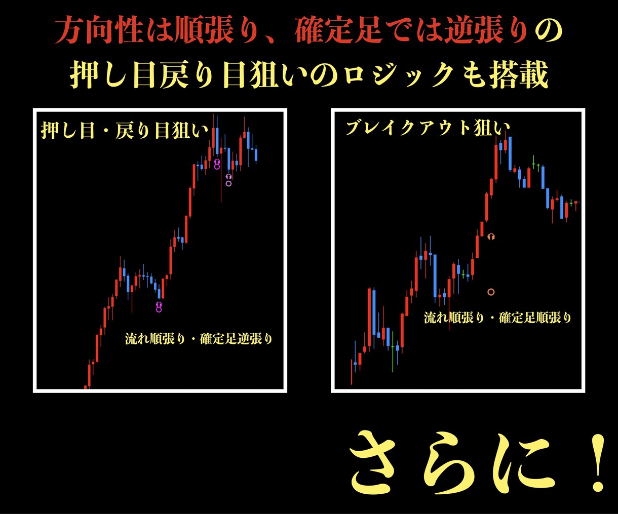 5分順張り！無裁量バイナリーサインツール提供します マーチンなし！分析不要！厳選した7ロジックのサインに従うだけ イメージ3