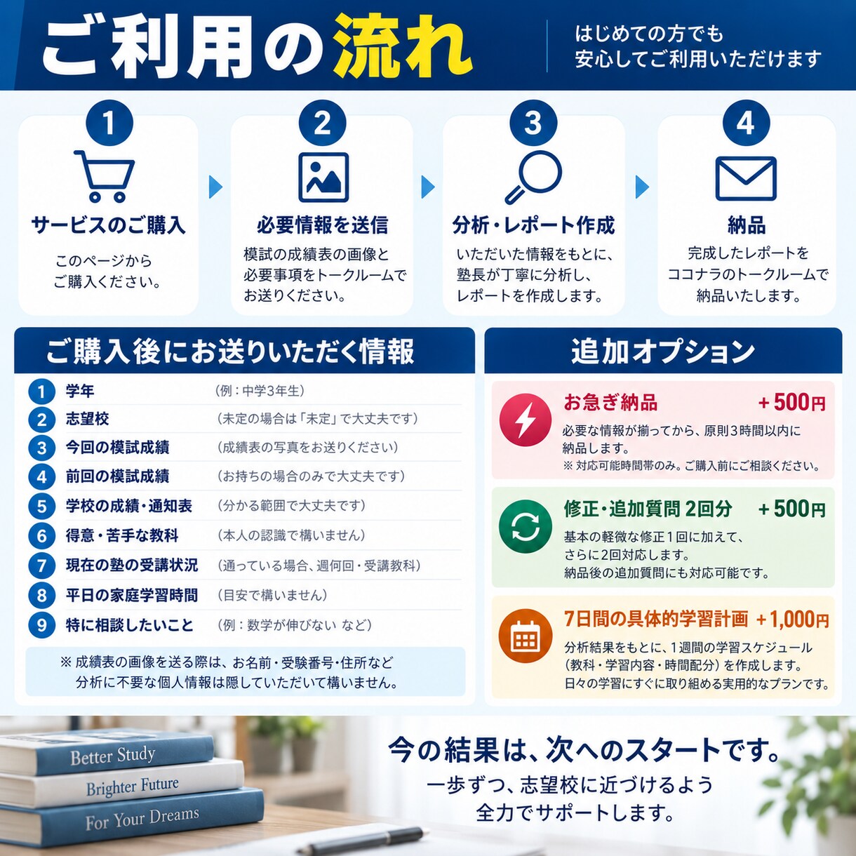 高校受験の模試・Vもぎの成績を塾長が分析します 学習塾15年の経験から、課題・やることを具体的に整理します イメージ3