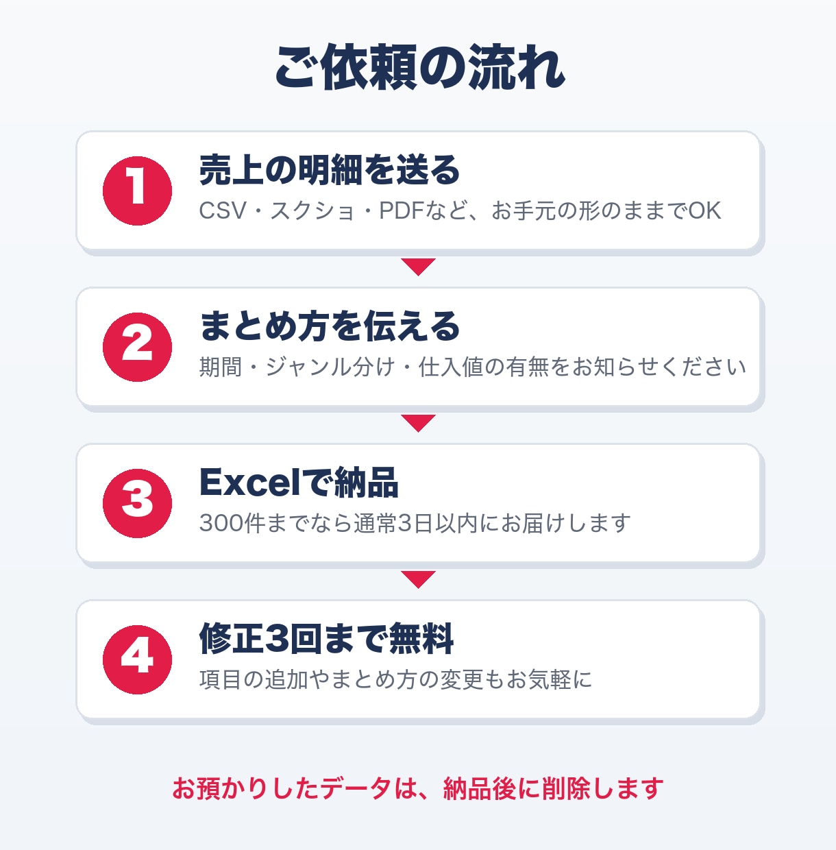 メルカリ・フリマの売上を月別・商品別に集計します 結局いくら残った？を見える化。スクショ・PDFもOK イメージ4