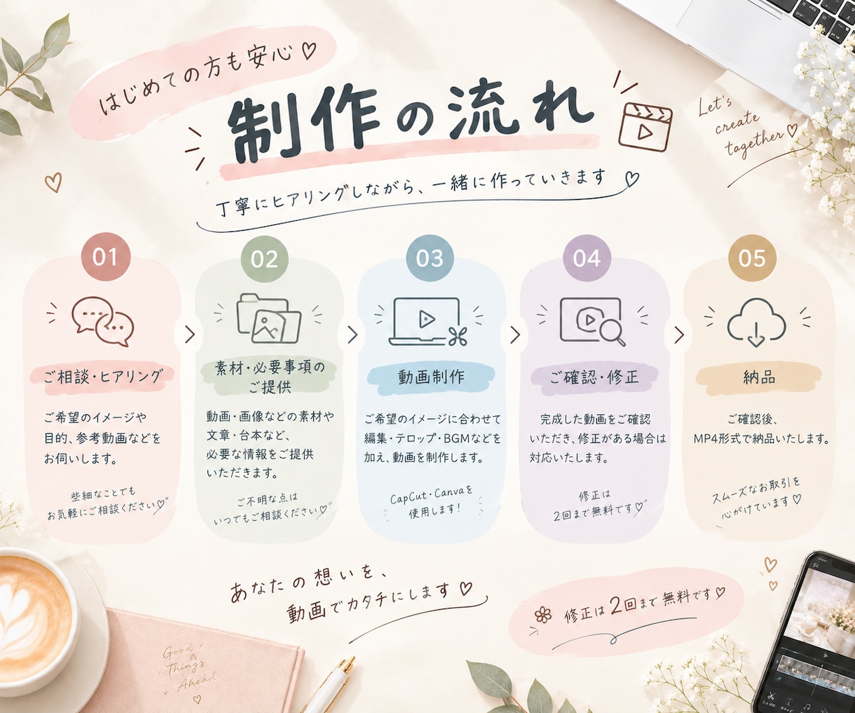2本3000円〜伝わるショート動画を制作します 看護師×デザインの経験を活かして制作 イメージ2