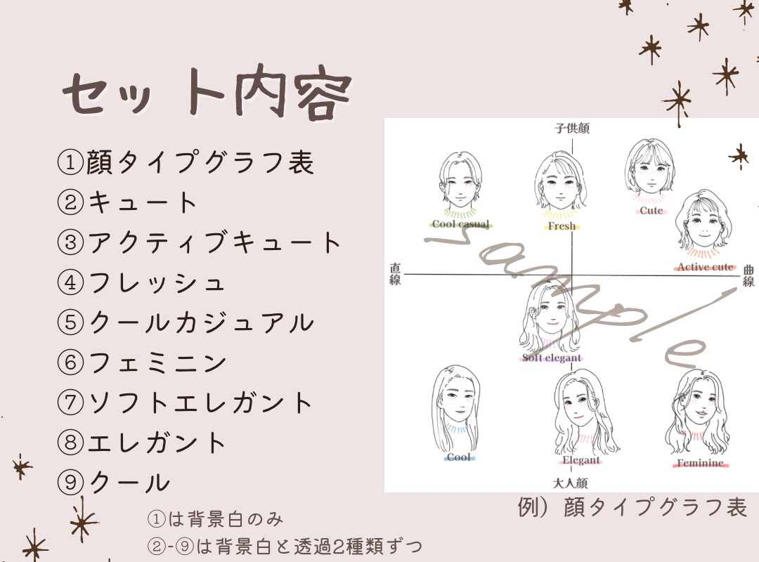 おしゃれかわいい顔タイプ診断資料イラスト販売します 顔タイプ診断で使えるおしゃれですかわいい資料イラスト イメージ2