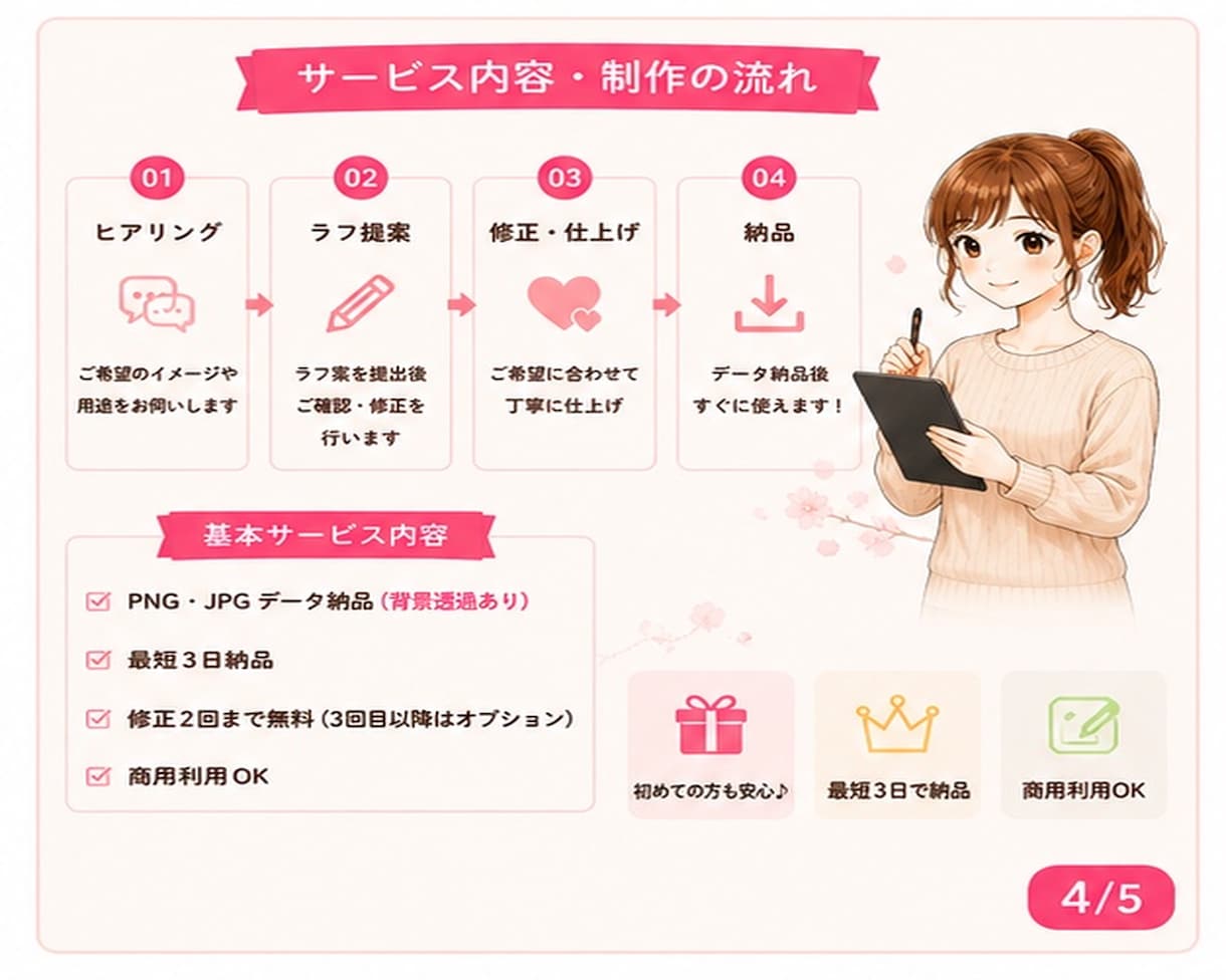 やさしく印象に残るSNSアイコンを制作します あなたらしさが伝わる一枚を丁寧に仕上げます イメージ4