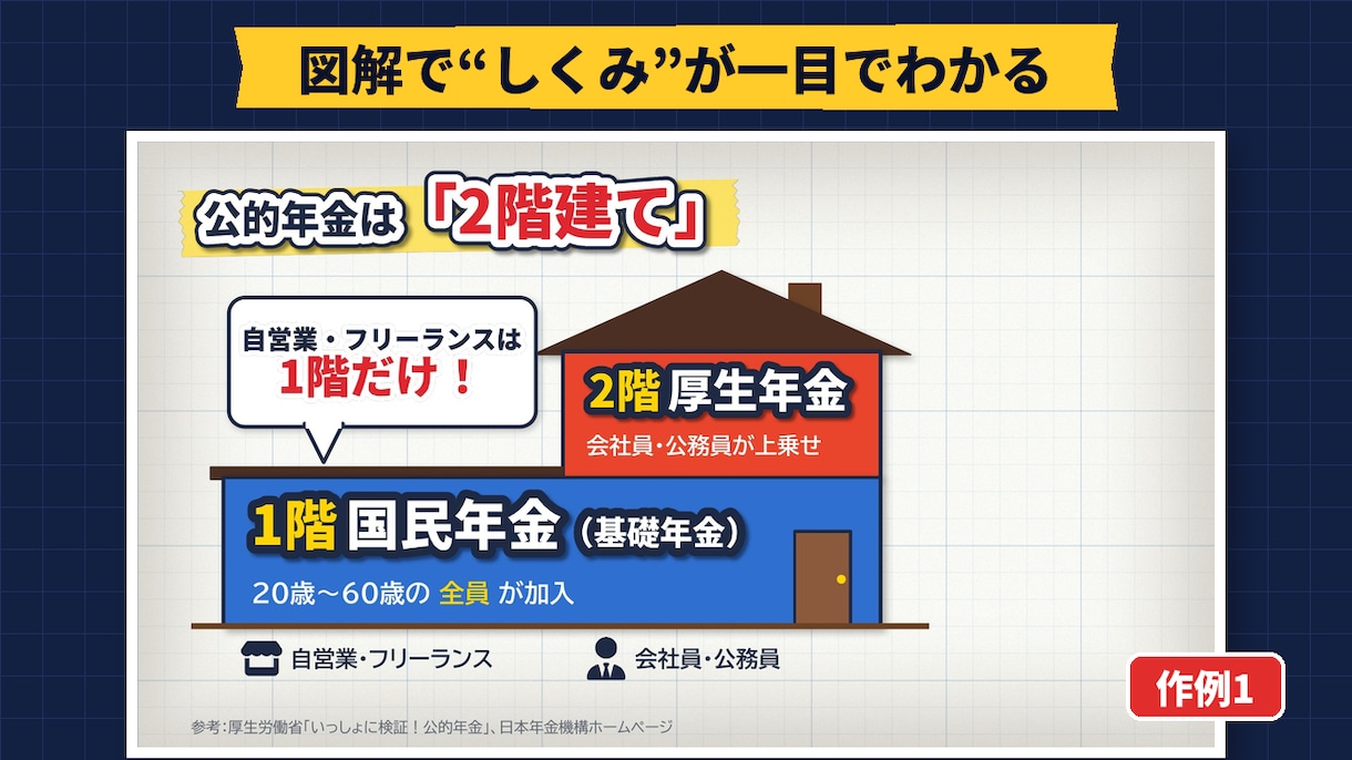 解説動画用の図解スライドを台本から作ります 1枚1メッセージ・アニメ後付けOKのPowerPoint イメージ2