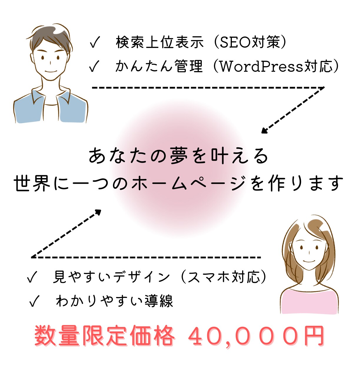 期待と安心が全てつまったHPを制作いたします 0からの初心者大歓迎！1年の保守付きで公開後のお悩みも解決！ イメージ1