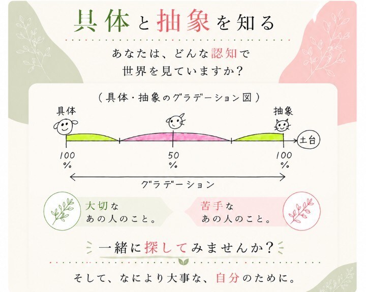 あなたの認知を一緒に探します 自分や相手を理解する新しい視点です イメージ1