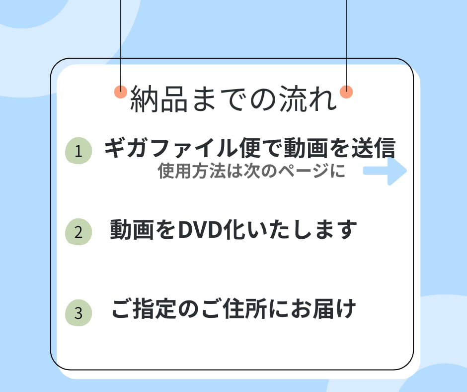 自作の結婚式動画や思い出の動画をDVD化します ココナラ最安値！結婚式ムービーDVD化します 最短翌日発送♪ イメージ4