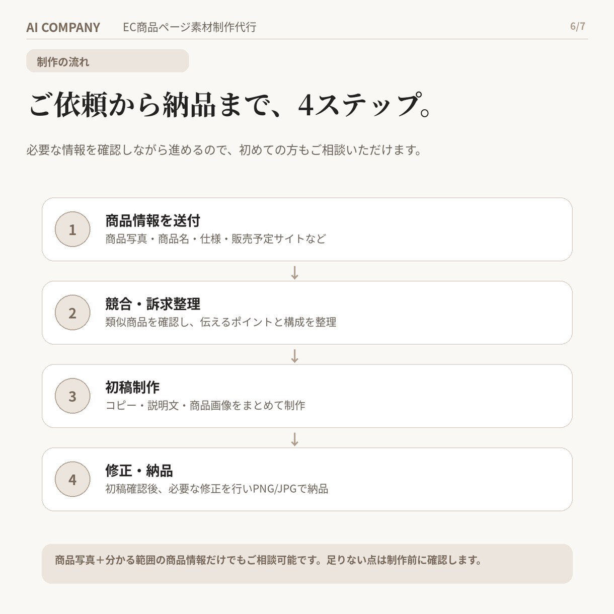 競合調査からEC商品ページ素材を一括制作します 調べる・考える・書く・デザインするをまとめてお任せ イメージ6