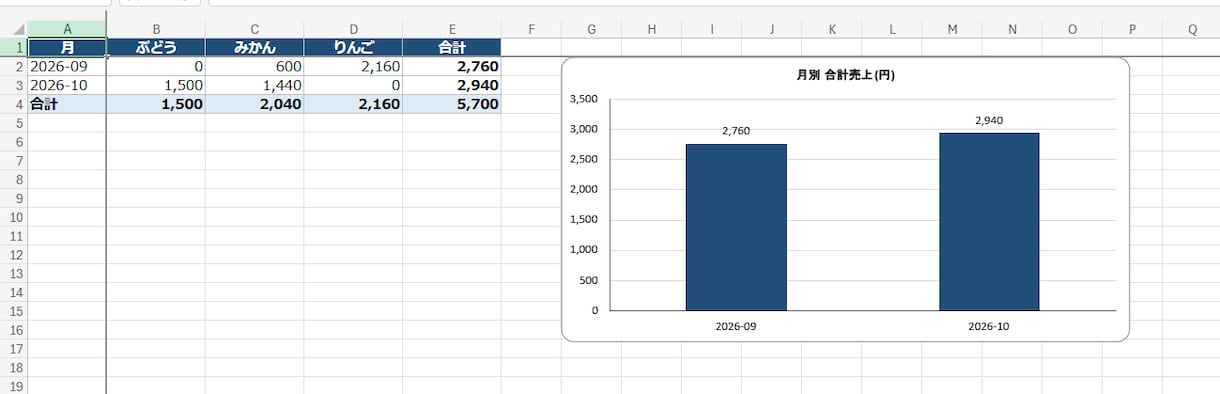 Excelの集計等を自動化し毎月の作業をなくします 毎月くり返している Excel/CSVの作業補助 イメージ2